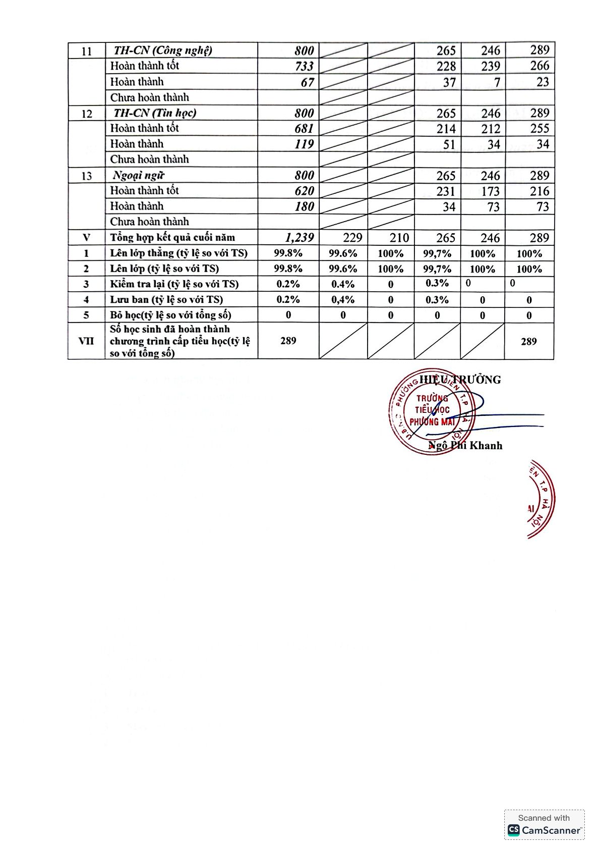 4 cong khai-5