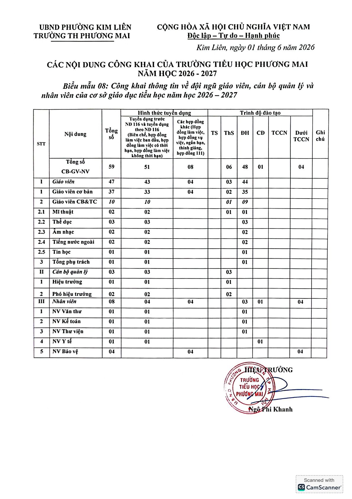 4 cong khai-8